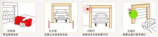 开启方式.jpg